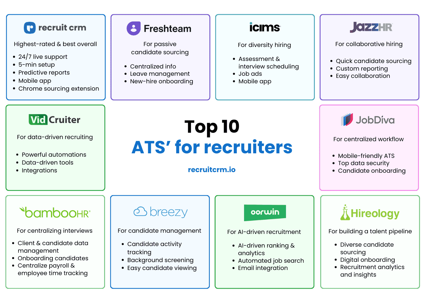 best applicant tracking systems list
