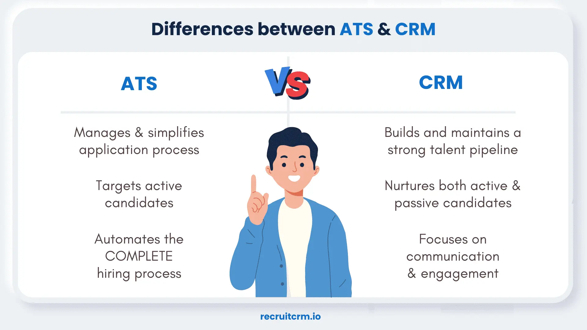 ATS & CRM difference