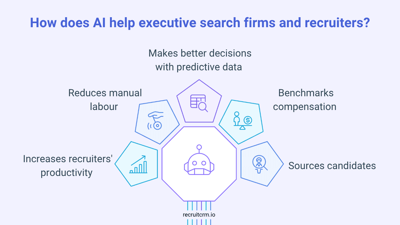 executive search