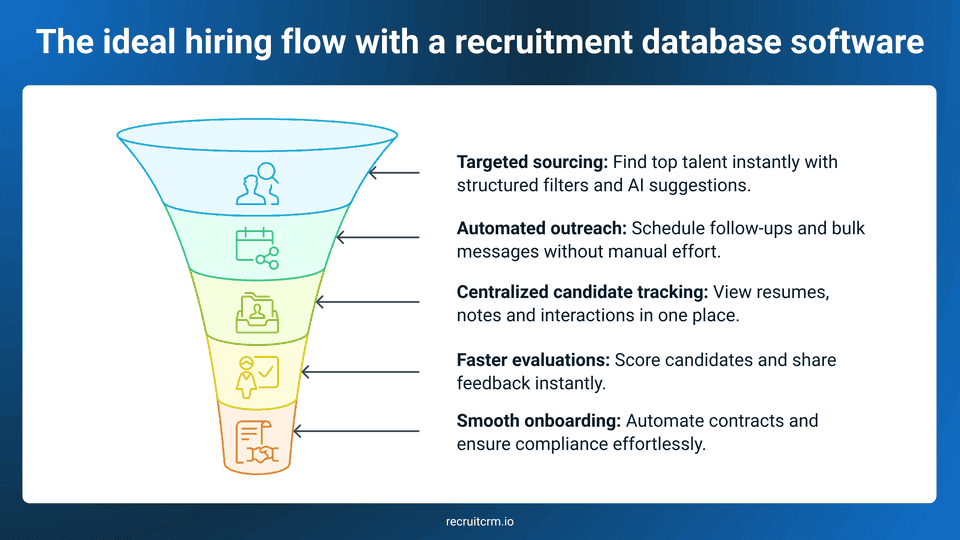 Recruitment database software