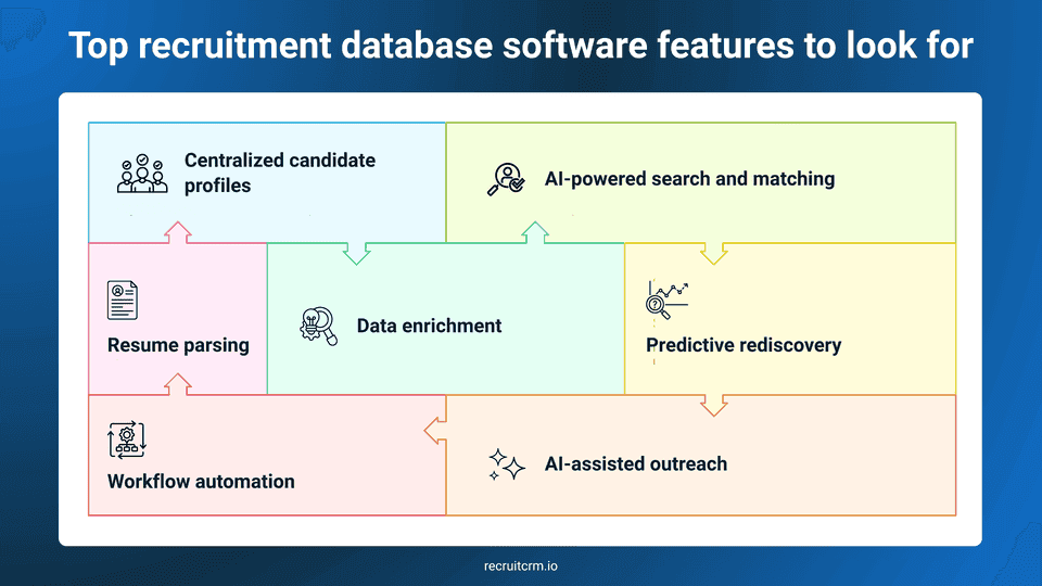 Recruitment database software