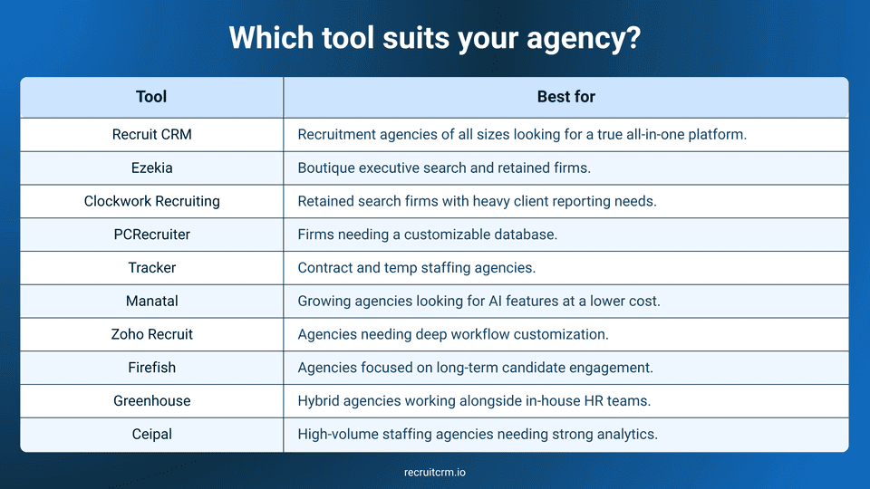 Recruitment database software